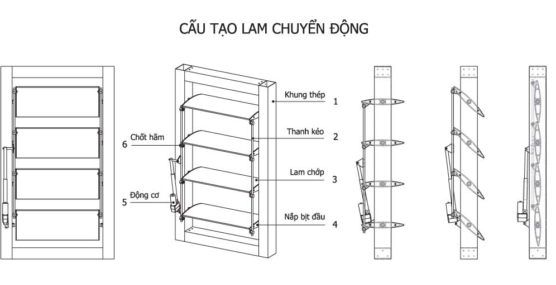 cau tạo lam chuyen dong